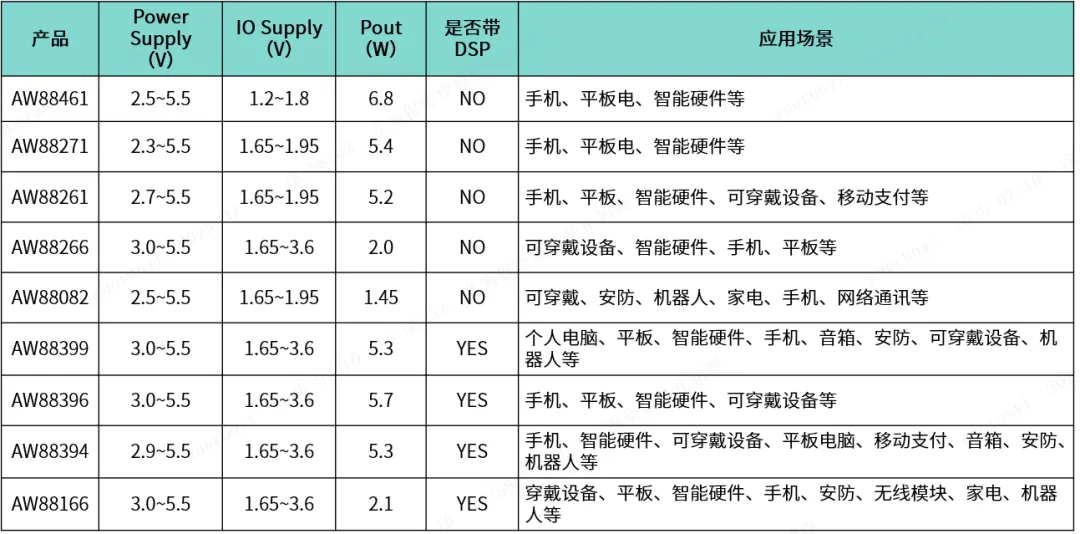 Digital SmartK系列选型推荐.png