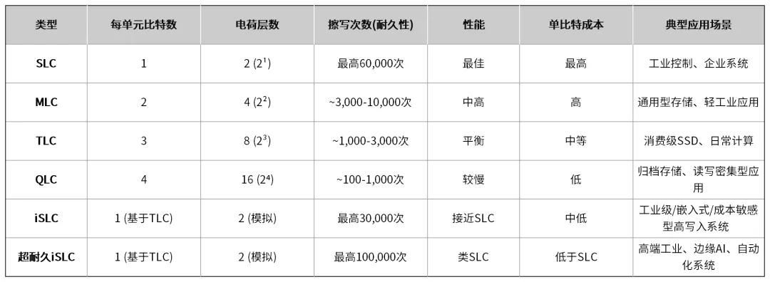 存储5.png