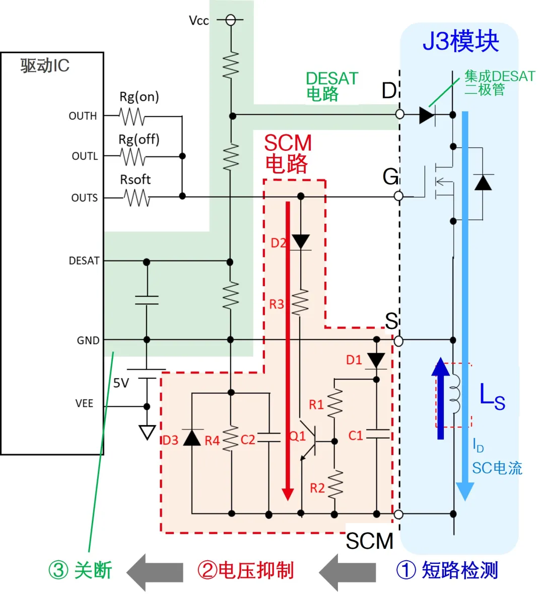 1753253249851254.png 图6:J3 T-PM短路保护过程.png
