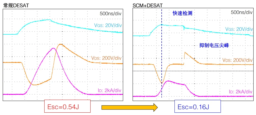 1753253264391737.png 图7:SCM短路保护波形.png