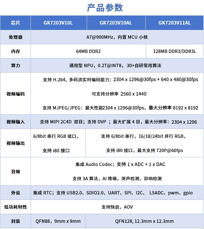 产品参数.png