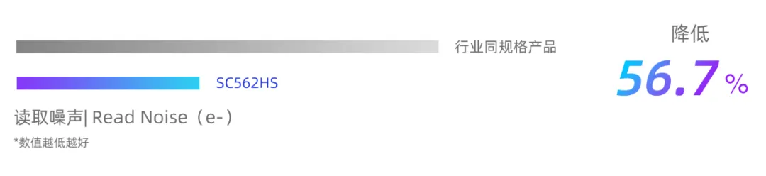 低噪声.png