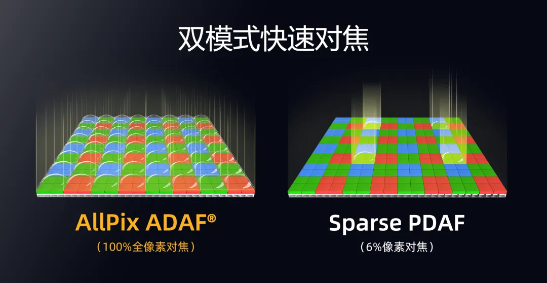 快速对焦.png