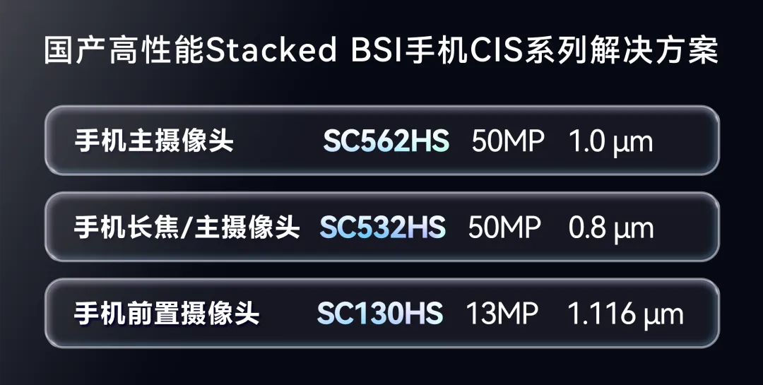 Stacked BSI.png