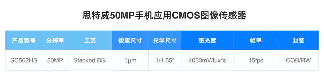 产品型号.png