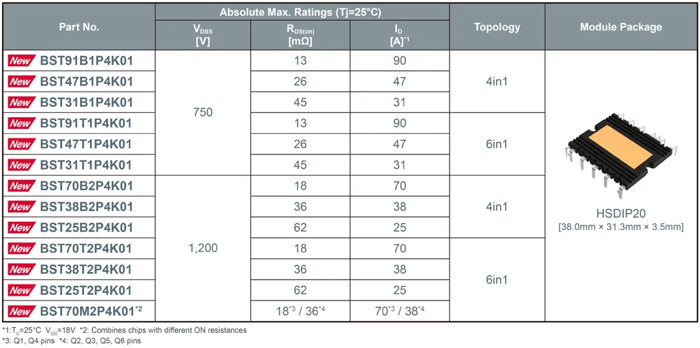 图3：基于第4代SiC MOSFET的.png