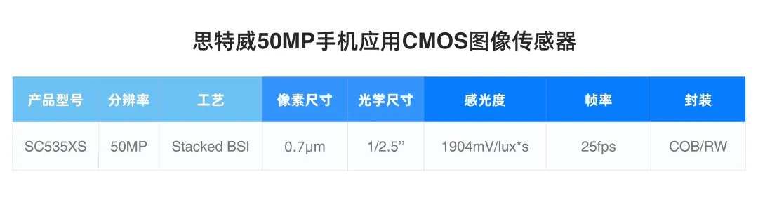 产品型号.png