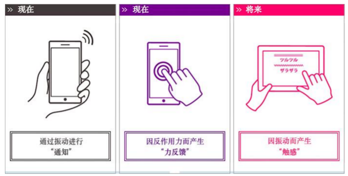 因振动而产生触觉的三种模式.png