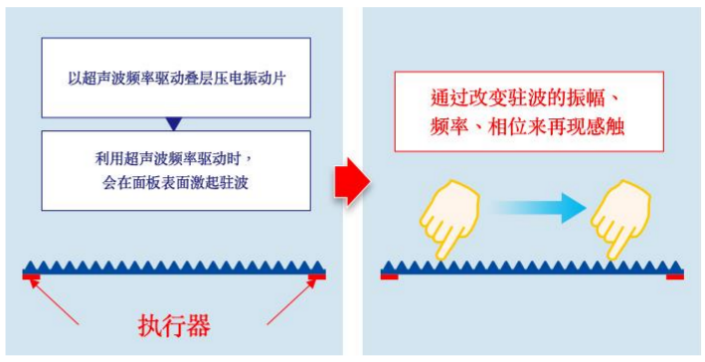 驻波与触感的示意图.png