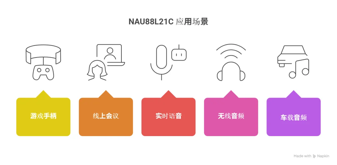 NAU88L21C应用场景.png