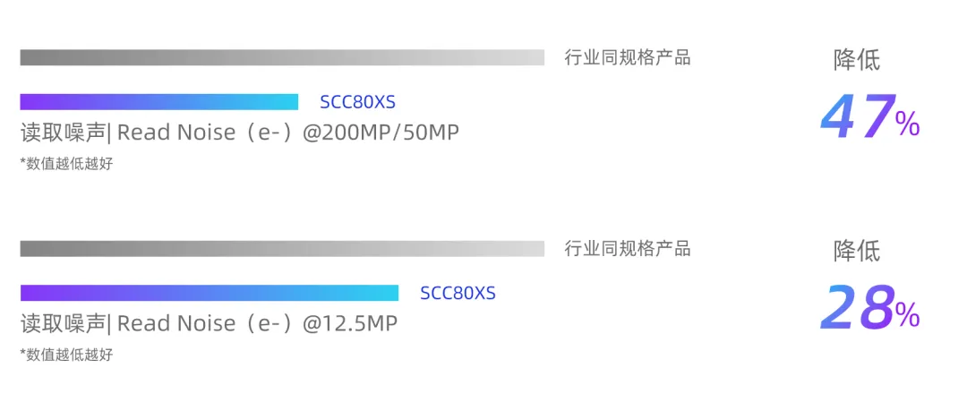 读取噪声.png