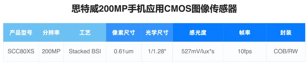 产品型号.png