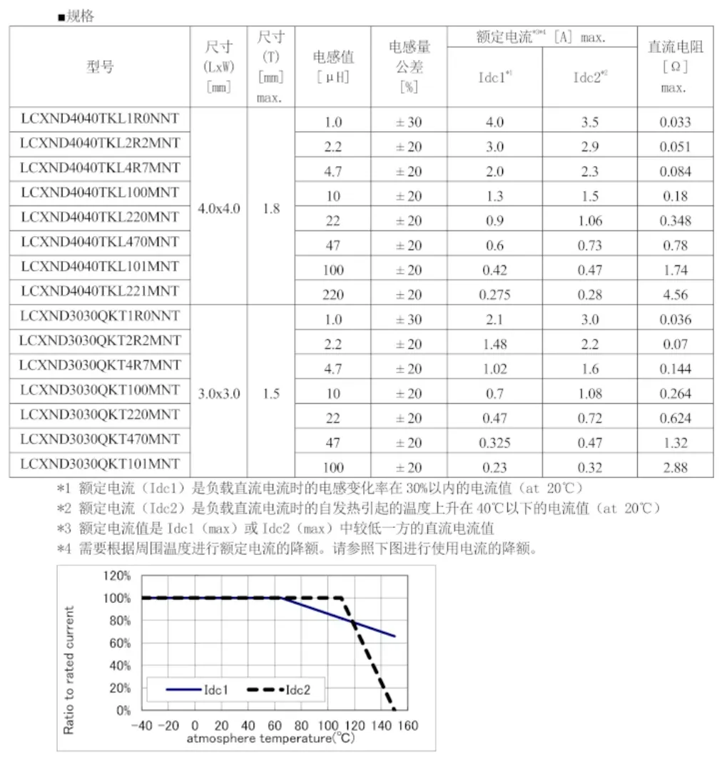 功率电感器2.png