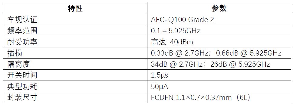 AW13612PFDR-Q1性能参数一览.JPG