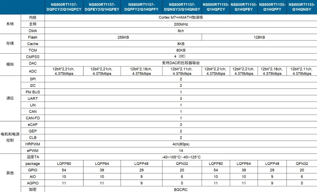 1760944412553315.png NS800RT115x系列选型表.png