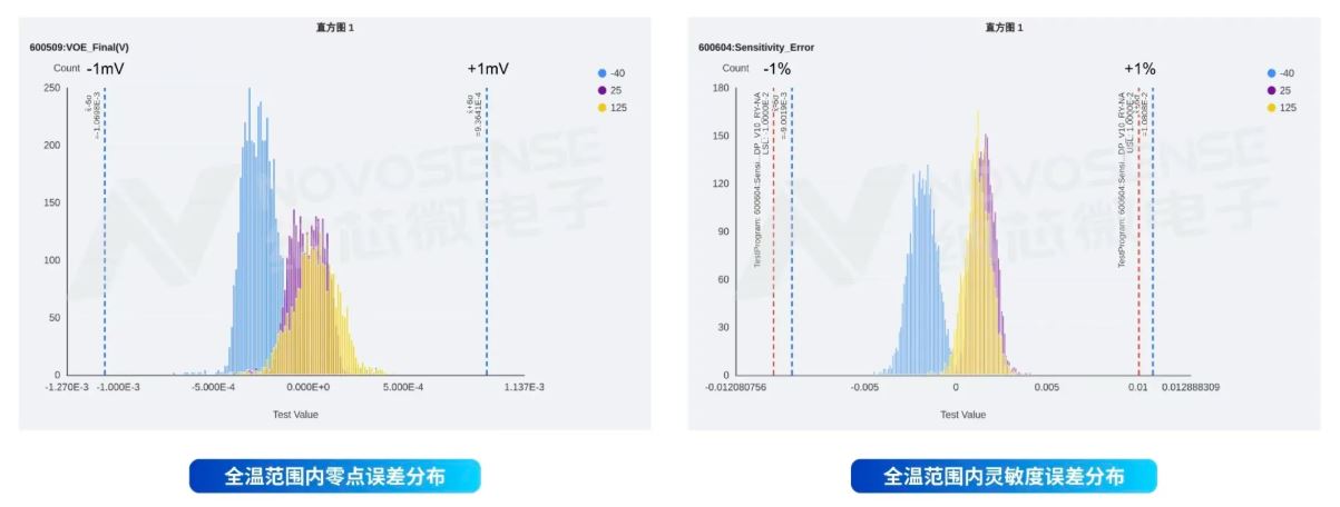 NSM201x-P系列全温度范围内零点误差和灵敏度误差.JPG
