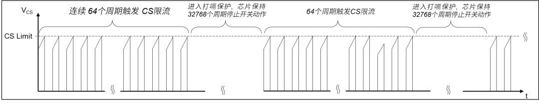 触发条件.png
