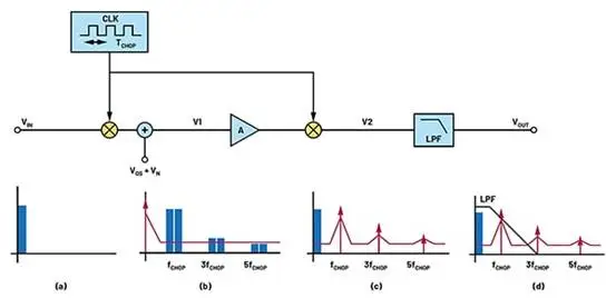 图 3：信号（蓝色）和误差（红色）.png