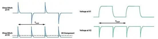 图 6：V1（斩波开关内）和 V2（斩波开关外）处电荷注入产生的毛刺电压.png