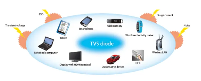 图1.TVS二极管的用途.png