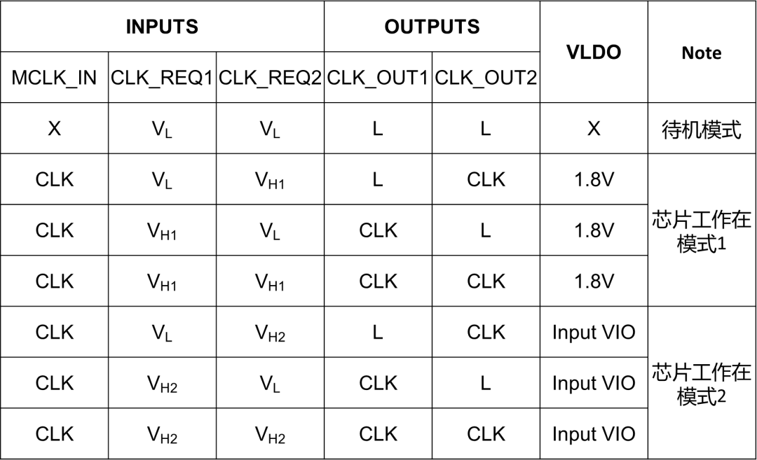 INS6102B工作模式.png