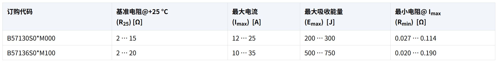 关键数据.JPG