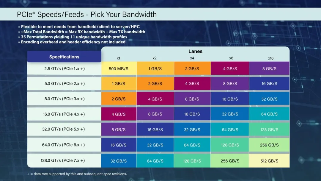 PCIe 7.0.png