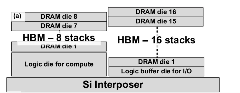 3D HBM + 普通HBM.png