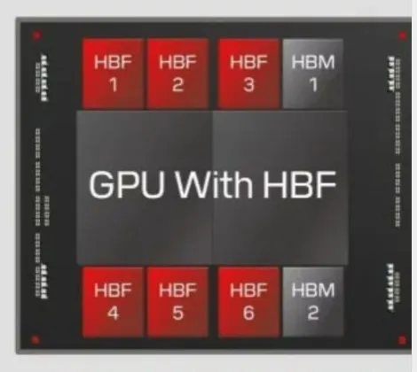 HBM + HBF.png