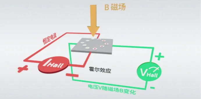1765850471416946.png 霍尔效应原理.png
