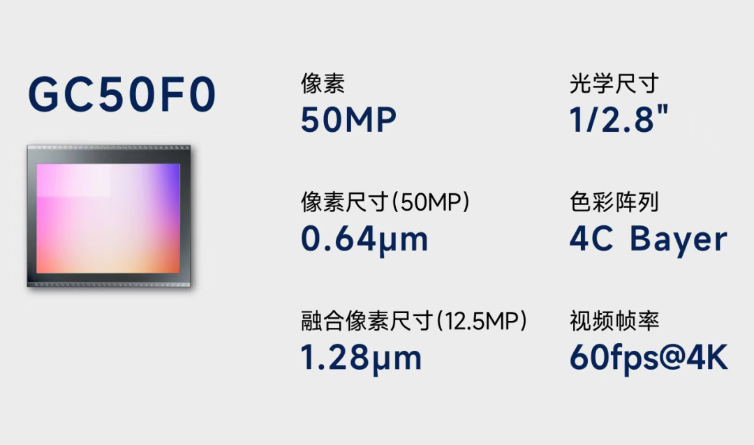 GC50F0.png