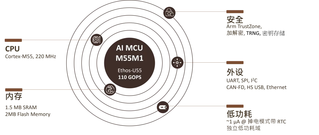 M55M1 产品规格.png