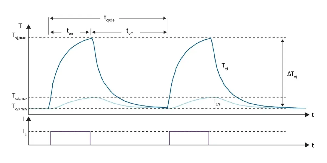 图 2：功率循环波形及相关参数.png