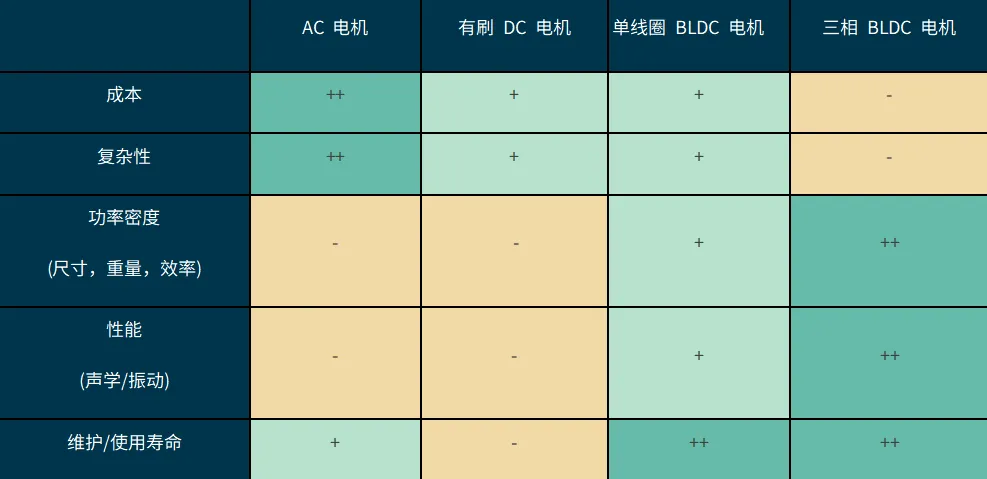 1767946180118555.png 三相BLDC电机.png