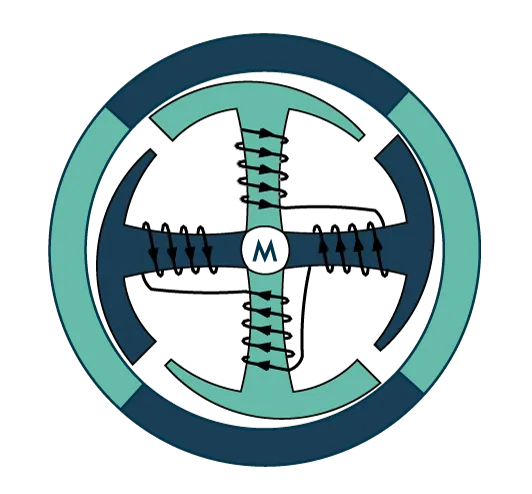 1767946218573280.png 单线圈BLDC电机.png
