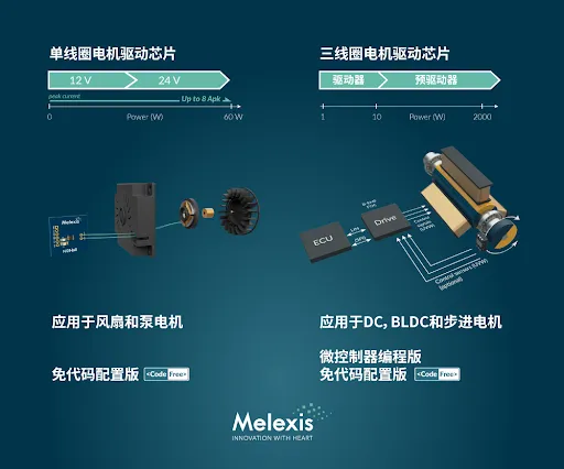 1767946228938184.png MLX90416电机芯片.png