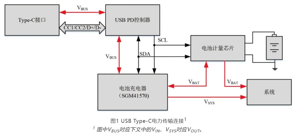 1768469279830881.jpg 图1 USB Type-C电力传输连接.JPG