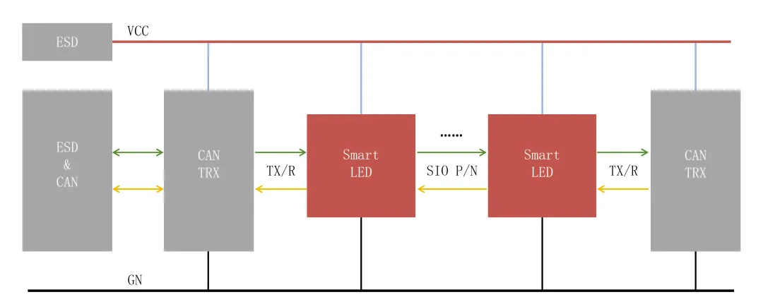 图2  Smart LED动态流水氛围灯架构.png
