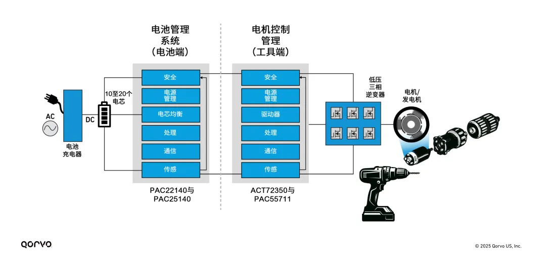 图2：应用场景中BMS与MCD的高级参考设计.png