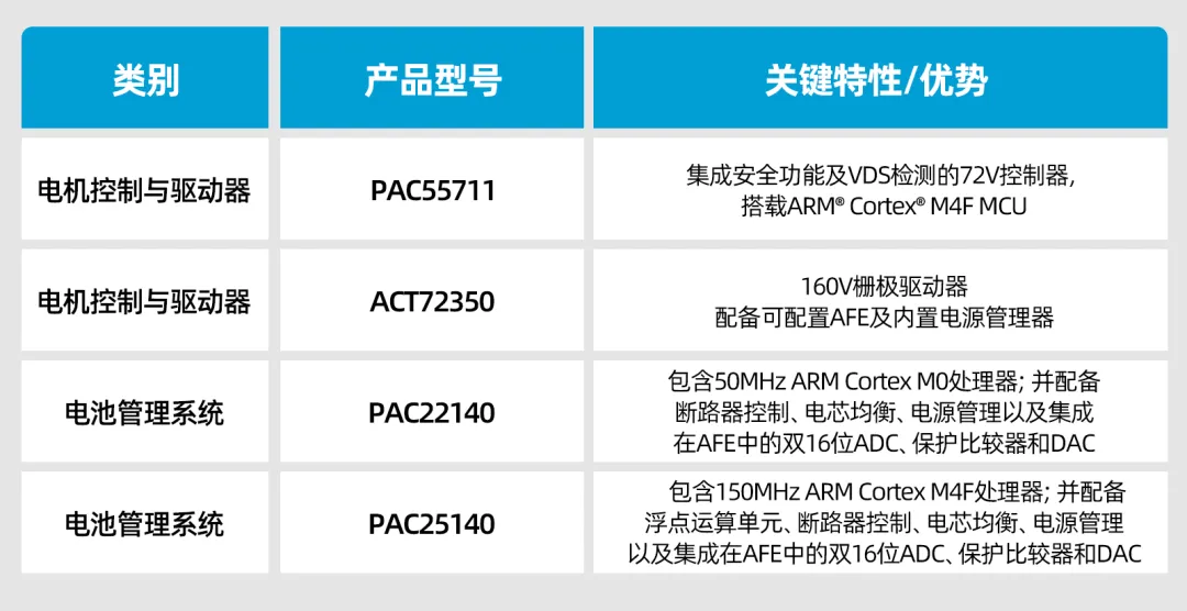 产品类别.png