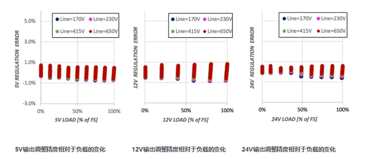 1769154734193859.png 图4. 输出调整精度相对于负载的变化.png