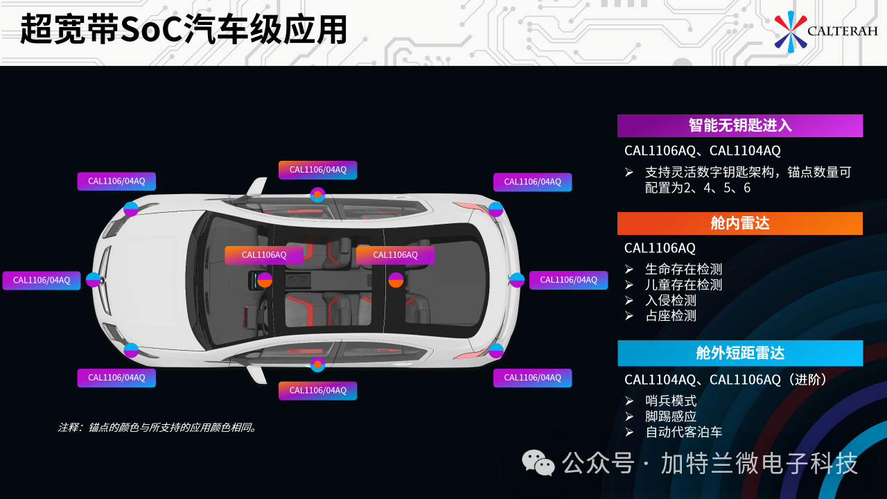 汽车级应用.png