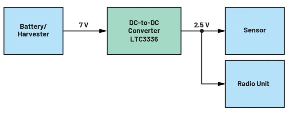 图1.一个带有传感器的系统.png