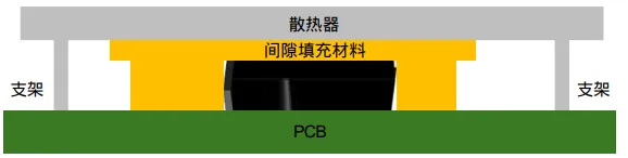 1770103511230245.png 图1. 液态间隙填充材料.png