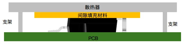 1770103525799829.png 图2.预成型间隙填充垫.png