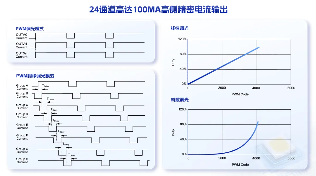 电流输出.png