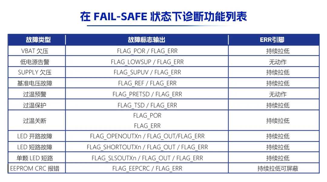 功能列表2.png