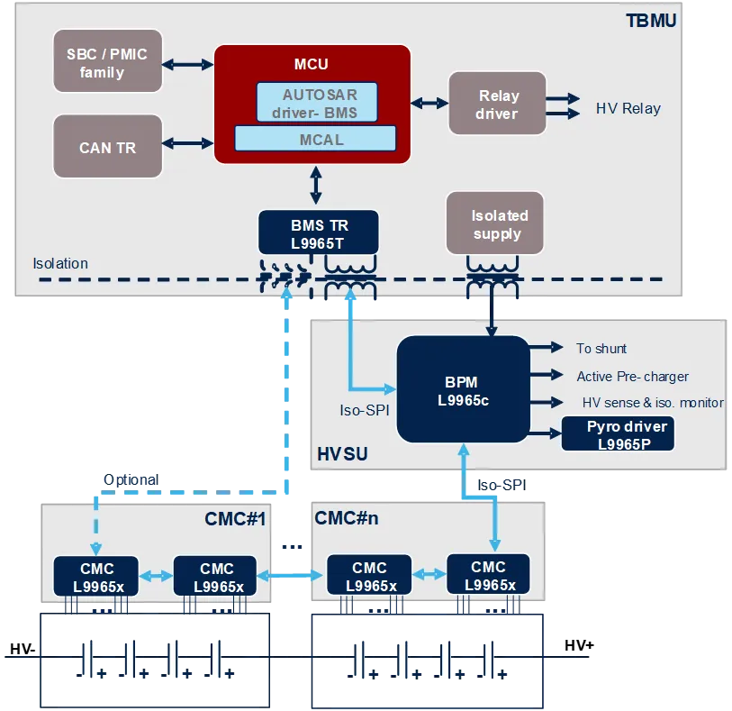 L9965系列BMS应用框图.png
