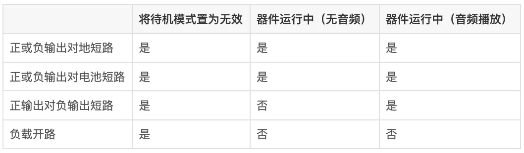 表 1 TAS5431-Q1 RTD 摘要.png