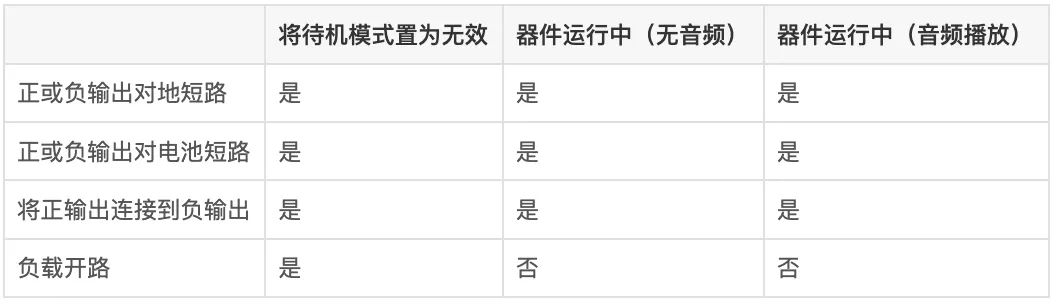 表 2 向 D 类放大器输入添加基准.png